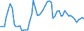 Nominaler Index / Index, 2010=100 / Weichweizen und Spelz / Ungarn