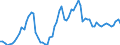 Nominal index / Index, 2010=100 / Soft wheat and spelt / Poland