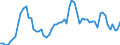 Nominaler Index / Index, 2010=100 / Hartweizen / Bulgarien