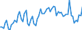 Nominaler Index / Index, 2010=100 / Hartweizen / Kroatien