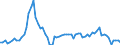 Nominaler Index / Index, 2010=100 / Hartweizen / Österreich