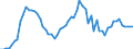 Nominaler Index / Index, 2010=100 / Roggen und Wintermenggetreide / Bulgarien