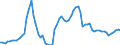 Nominaler Index / Index, 2010=100 / Roggen und Wintermenggetreide / Dänemark