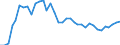 Nominal index / Index, 2010=100 / Rye and meslin / Germany (until 1990 former territory of the FRG)