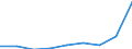 Price adjustment: Nominal index / Unit of measure: Index, 2015=100 / Products: Goods and services currently consumed in agriculture (Input 1) / Geopolitical entity (reporting): Estonia