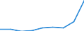 Price adjustment: Nominal index / Unit of measure: Index, 2015=100 / Products: Goods and services currently consumed in agriculture (Input 1) / Geopolitical entity (reporting): Austria