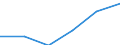 Price adjustment: Nominal index / Unit of measure: Index, 2015=100 / Products: Goods and services currently consumed in agriculture (Input 1) / Geopolitical entity (reporting): United Kingdom