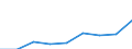 Price adjustment: Nominal index / Unit of measure: Index, 2015=100 / Products: Seeds and planting stock / Geopolitical entity (reporting): Luxembourg