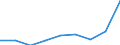 Price adjustment: Nominal index / Unit of measure: Index, 2015=100 / Products: Energy; lubricants / Geopolitical entity (reporting): Germany