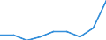 Price adjustment: Nominal index / Unit of measure: Index, 2015=100 / Products: Energy; lubricants / Geopolitical entity (reporting): Ireland