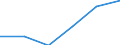 Price adjustment: Nominal index / Unit of measure: Index, 2015=100 / Products: Energy; lubricants / Geopolitical entity (reporting): United Kingdom