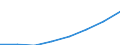 Price adjustment: Nominal index / Unit of measure: Index, 2015=100 / Products: Electricity / Geopolitical entity (reporting): Bulgaria