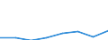 Nominaler Index / Index, 2015=100 / Energie, Schmierstoffe / Italien