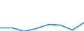 Nominal index / Index, 2015=100 / Energy, lubricants / Austria