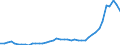 Nominaler Index / Index, 2015=100 / Waren und Dienstleistungen des laufenden Landwirtschaftlichen verbrauchs (Input 1) / Deutschland