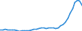 Nominal index / Index, 2015=100 / Goods and services currently consumed in agriculture (Input 1) / Hungary
