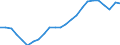 Nominaler Index / Index, 2015=100 / Waren und Dienstleistungen des laufenden Landwirtschaftlichen verbrauchs (Input 1) / Vereinigtes Königreich