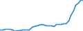 Nominal index / Index, 2015=100 / Seeds and planting stock / Estonia