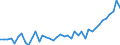 Nominaler Index / Index, 2015=100 / Saat- und Pflanzgut / Kroatien