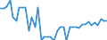 Nominaler Index / Index, 2015=100 / Saat- und Pflanzgut / Zypern