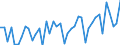 Nominaler Index / Index, 2015=100 / Saat- und Pflanzgut / Litauen