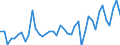 Nominaler Index / Index, 2015=100 / Saat- und Pflanzgut / Niederlande