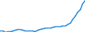 Nominaler Index / Index, 2015=100 / Saat- und Pflanzgut / Polen