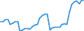 Nominaler Index / Index, 2015=100 / Saat- und Pflanzgut / Finnland