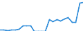 Nominaler Index / Index, 2015=100 / Saat- und Pflanzgut / Vereinigtes Königreich