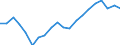 Nominaler Index / Index, 2015=100 / Energie, Schmierstoffe / Europäische Union - 28 Länder (2013-2020)