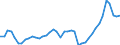 Nominaler Index / Index, 2015=100 / Energie, Schmierstoffe / Bulgarien