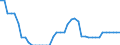 Nominaler Index / Index, 2015=100 / Energie, Schmierstoffe / Malta