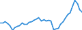 Nominal index / Index, 2015=100 / Energy, lubricants / Slovenia