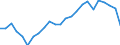 Nominaler Index / Index, 2015=100 / Energie, Schmierstoffe / Vereinigtes Königreich