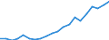 Nominaler Index / Index, 2015=100 / Strom / Europäische Union - 28 Länder (2013-2020)