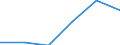 Price adjustment: Nominal index / Unit of measure: Index, 2015=100 / Products: Cereals (including seeds) / Geopolitical entity (reporting): United Kingdom