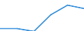 Price adjustment: Nominal index / Unit of measure: Index, 2015=100 / Products: Wheat and spelt / Geopolitical entity (reporting): United Kingdom