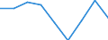 Price adjustment: Nominal index / Unit of measure: Index, 1995=100 / Item of the output index: Total (excluding fruit and vegetables) / Geopolitical entity (reporting): Euro area - 12 countries (2001-2006)