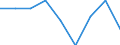Price adjustment: Nominal index / Unit of measure: Index, 1995=100 / Item of the output index: Total (excluding fruit and vegetables) / Geopolitical entity (reporting): Belgium