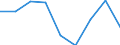 Price adjustment: Nominal index / Unit of measure: Index, 1995=100 / Item of the output index: Total (excluding fruit and vegetables) / Geopolitical entity (reporting): Denmark