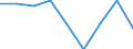 Price adjustment: Nominal index / Unit of measure: Index, 1995=100 / Item of the output index: Total (excluding fruit and vegetables) / Geopolitical entity (reporting): Germany