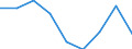 Price adjustment: Nominal index / Unit of measure: Index, 1995=100 / Item of the output index: Total (excluding fruit and vegetables) / Geopolitical entity (reporting): Spain