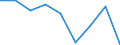Price adjustment: Nominal index / Unit of measure: Index, 1995=100 / Item of the output index: Total (excluding fruit and vegetables) / Geopolitical entity (reporting): France