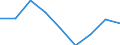 Price adjustment: Nominal index / Unit of measure: Index, 1995=100 / Item of the output index: Total (excluding fruit and vegetables) / Geopolitical entity (reporting): Italy