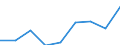 Price adjustment: Nominal index / Unit of measure: Index, 1995=100 / Item of the output index: Total (excluding fruit and vegetables) / Geopolitical entity (reporting): Cyprus