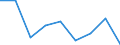 Price adjustment: Nominal index / Unit of measure: Index, 1995=100 / Item of the output index: Total (excluding fruit and vegetables) / Geopolitical entity (reporting): Luxembourg