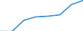 Price adjustment: Nominal index / Unit of measure: Index, 1995=100 / Item of the output index: Total (excluding fruit and vegetables) / Geopolitical entity (reporting): Hungary