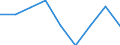 Price adjustment: Nominal index / Unit of measure: Index, 1995=100 / Item of the output index: Total (excluding fruit and vegetables) / Geopolitical entity (reporting): Austria
