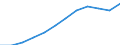 Price adjustment: Nominal index / Unit of measure: Index, 1995=100 / Item of the output index: Total (excluding fruit and vegetables) / Geopolitical entity (reporting): Poland