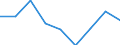 Price adjustment: Nominal index / Unit of measure: Index, 1995=100 / Item of the output index: Total (excluding fruit and vegetables) / Geopolitical entity (reporting): Finland